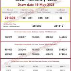 today thailand lottery number